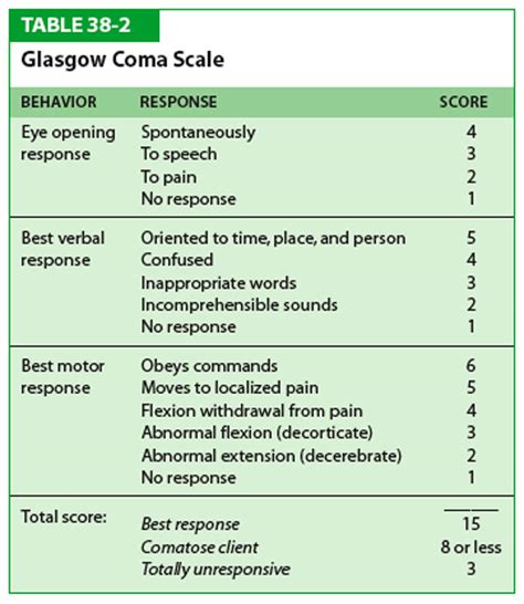 scorecoma|Glasgow Coma Scale (GCS)